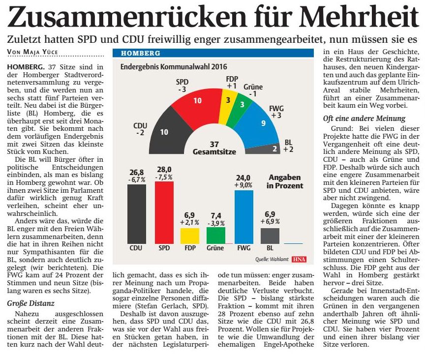 Kommunalwahl 20106, Wahlergebnis