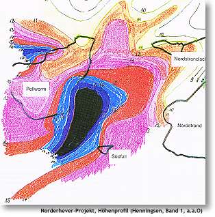 Norderhever-Projekt, Hhenprofil